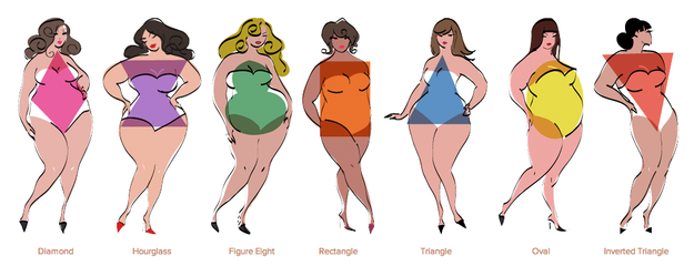 Selecting the Right Cloth for your Body Type